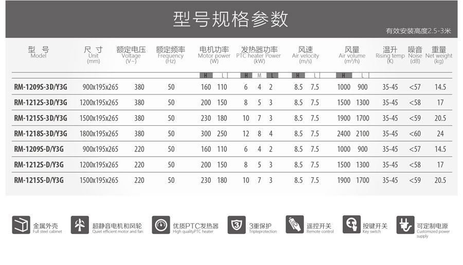 型號規(guī)格參數(shù)